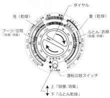 $nurari-hのブログ